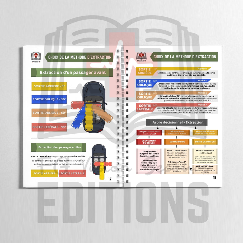 Memento SR - Guide technique de secours routiers (frais de port inclus)